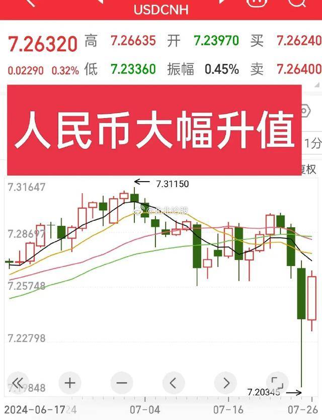 人民币汇率破7！接下来股市、楼市和你手里的资产都会怎么走？