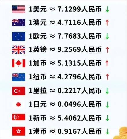 人民币汇率破7！接下来股市、楼市和你手里的资产都会怎么走？