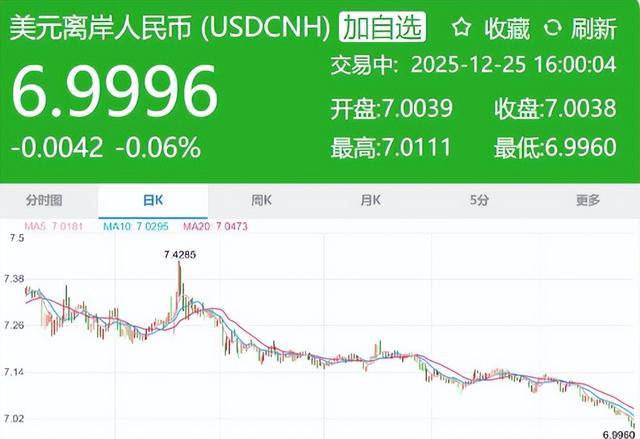 人民币汇率破7！接下来股市、楼市和你手里的资产都会怎么走？