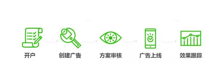 一文带你了解怎么投微信朋友圈广告 腾讯广告怎么开户、怎么收费