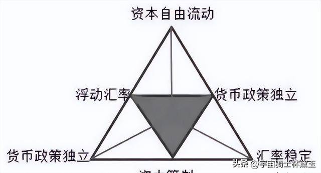 为什么1美元大致可换7块人民币?这个汇率是什么算出来的?