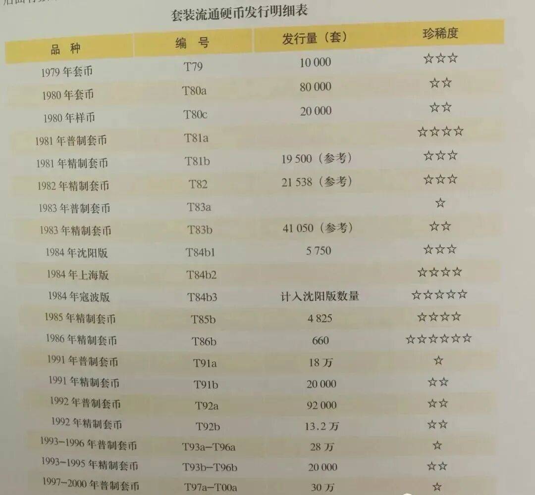 套装币中的小蓝本、小黑本和蓝皮本、黑皮本都是什么