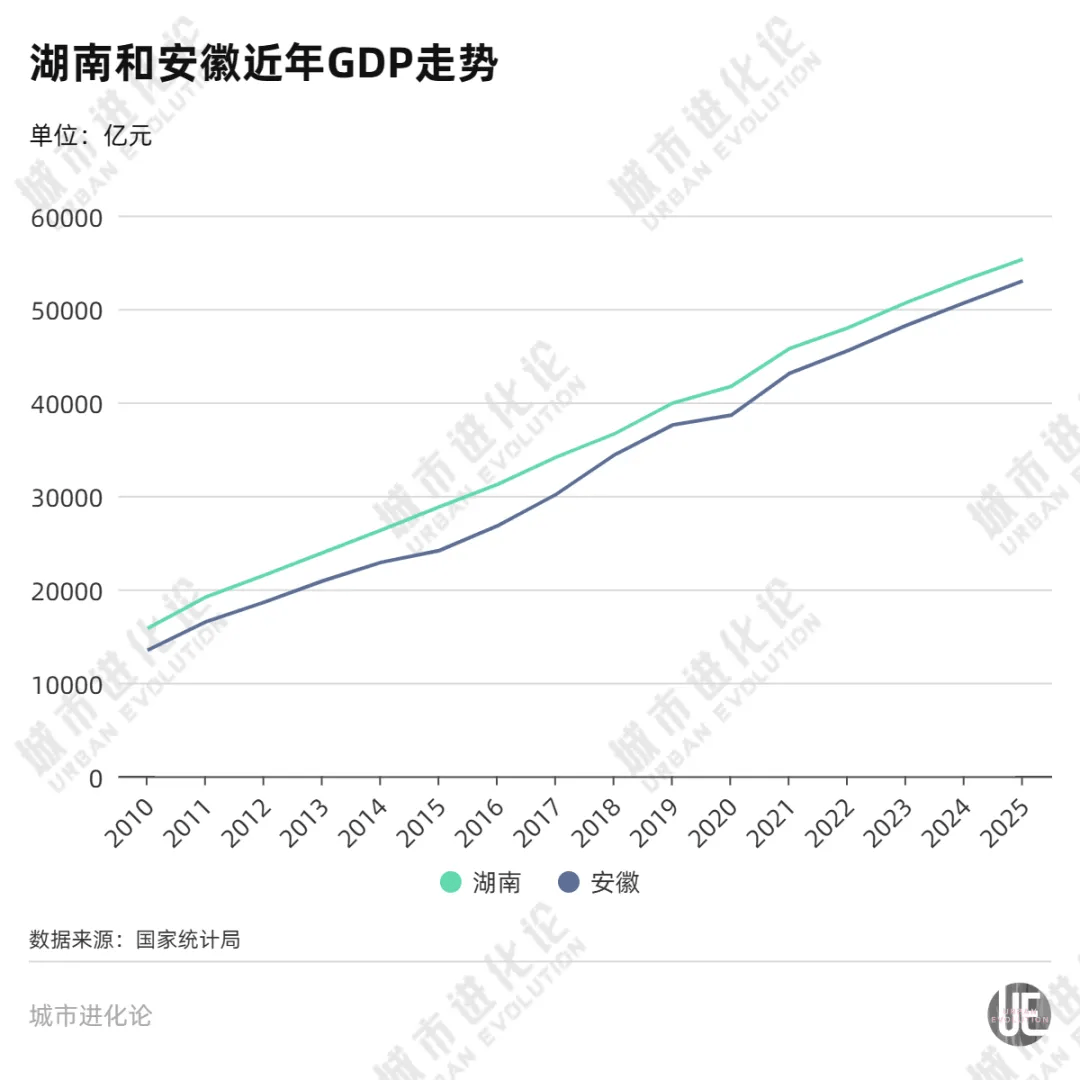 罕见反超,GDP十强省份又变了