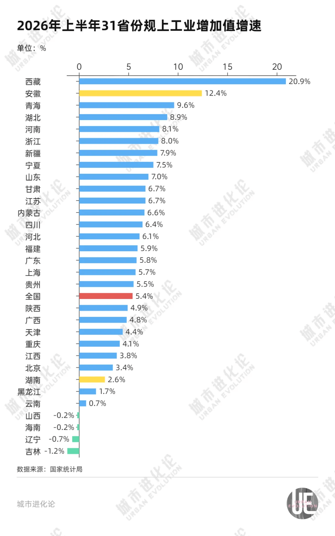 罕见反超,GDP十强省份又变了