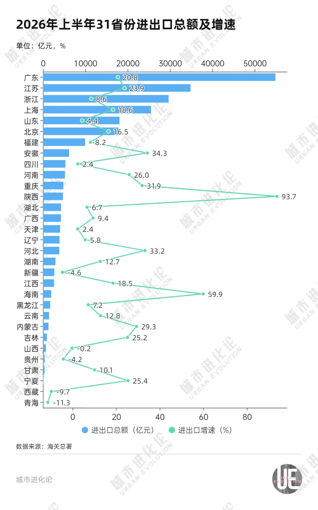罕见反超,GDP十强省份又变了