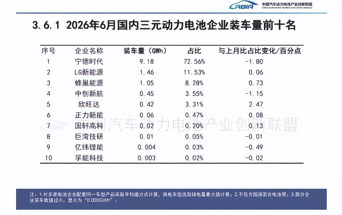 年赚8亿,曹德旺家族的“宁德时代”要IPO了