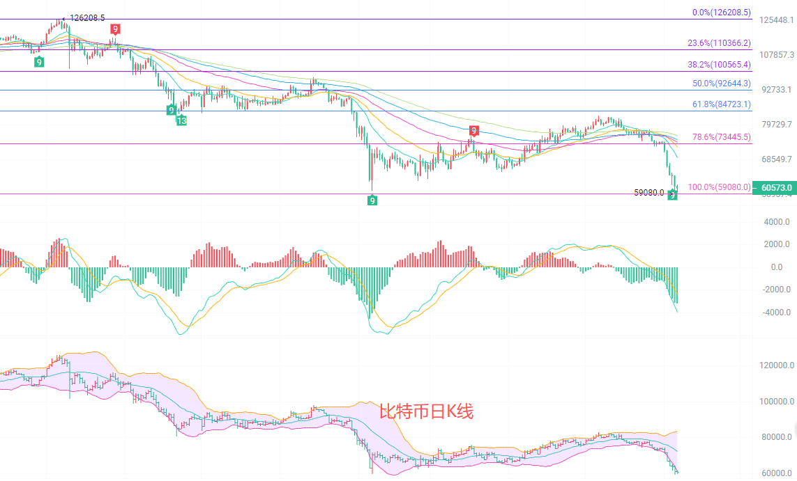 币圈院士:6.7比特币(BTC)最新行情分析及操作建议