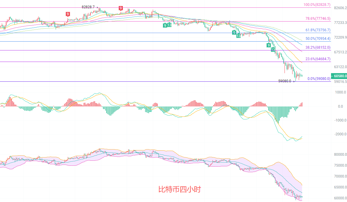 币圈院士:6.7比特币(BTC)最新行情分析及操作建议