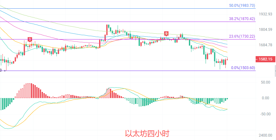 币圈院士:6.27以太坊(ETH)弱势格局难逆转?最新行情分析参考