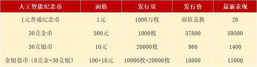 全面暴涨！新1元纪念币，1卷50枚？