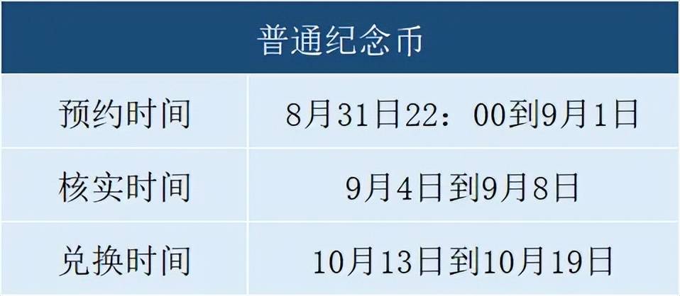 全面暴涨！新1元纪念币，1卷50枚？