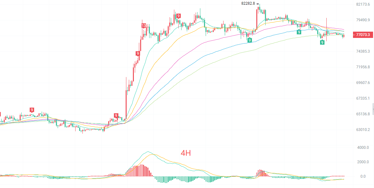 币圈院士:9.14比特币(BTC)牛市中继洗盘还是见顶回调,盘面给出答案?最新行情分析及操作建议解析
