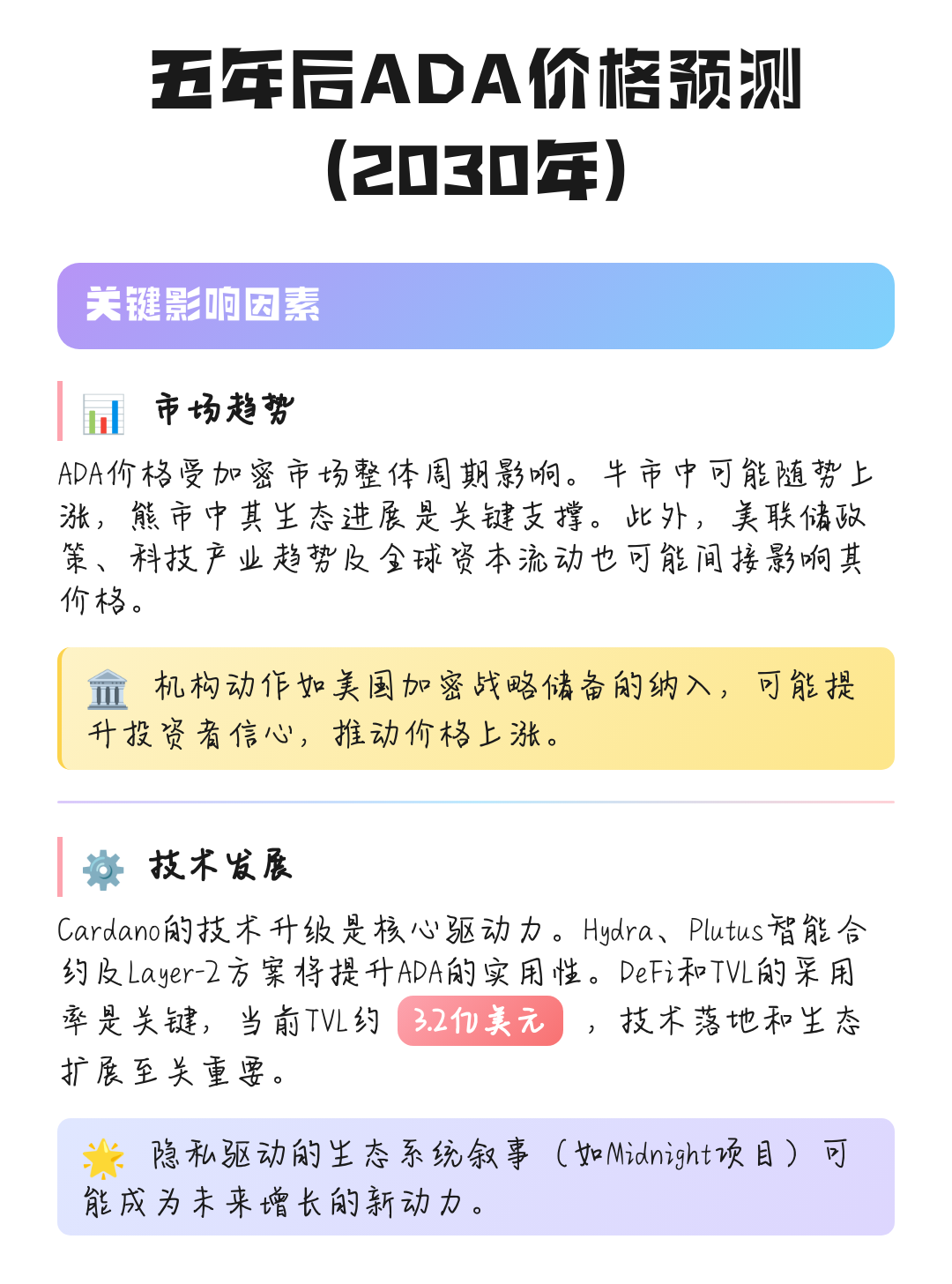 ADA投资(ada投资价值)