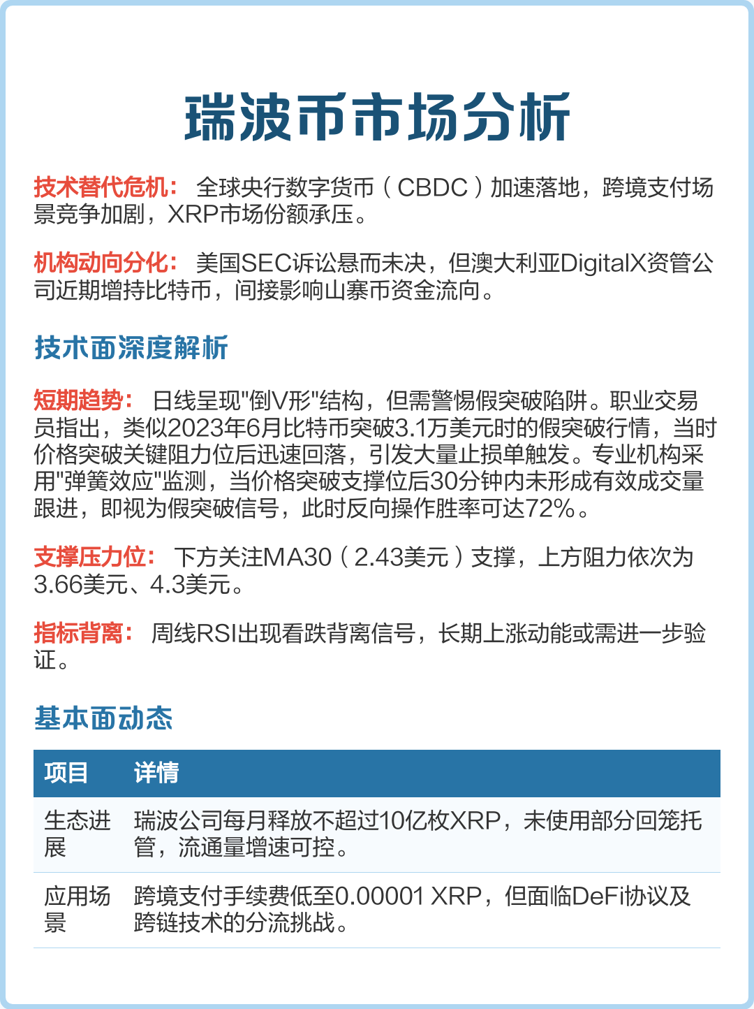 XRP-瑞波币行情(xrp瑞波币最新价格)